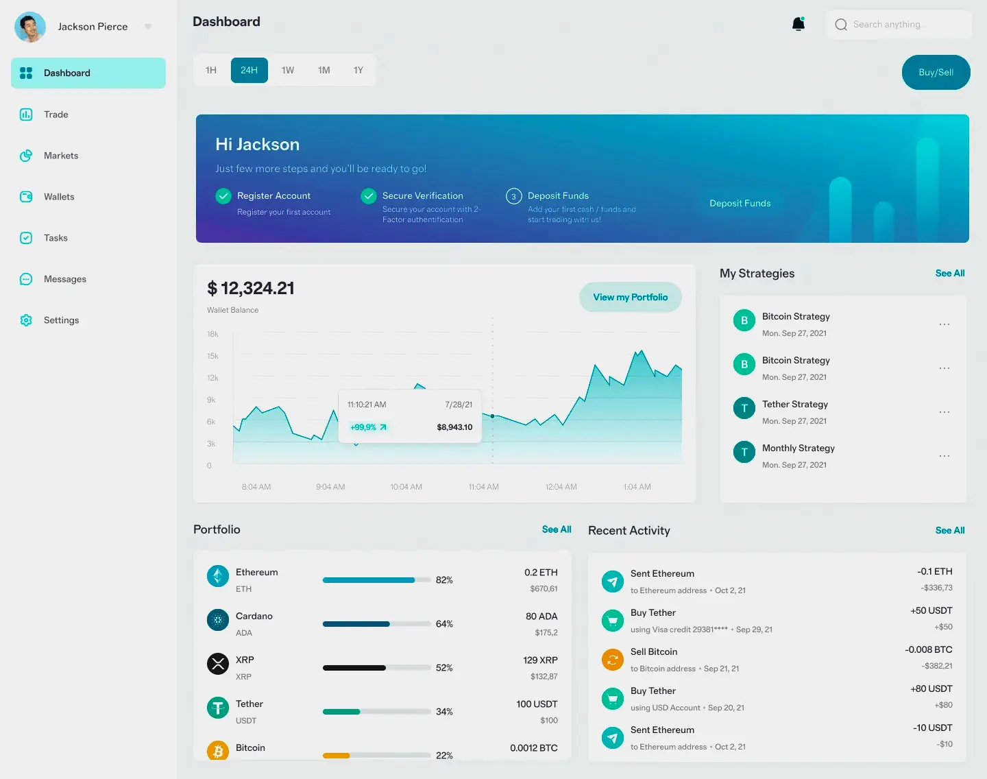 Sunridge Pyrvox trading strategie
